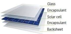 Solar Encapsulation Film Making